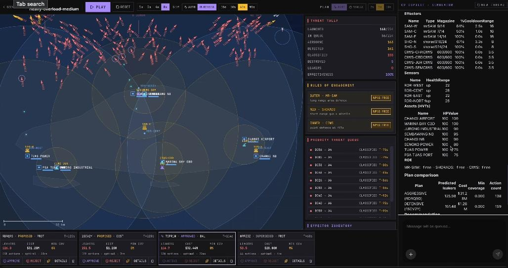 The simulator running a saturation scenario: threat tally, rules of engagement, priority threat queue, and the plans proposed for approval.